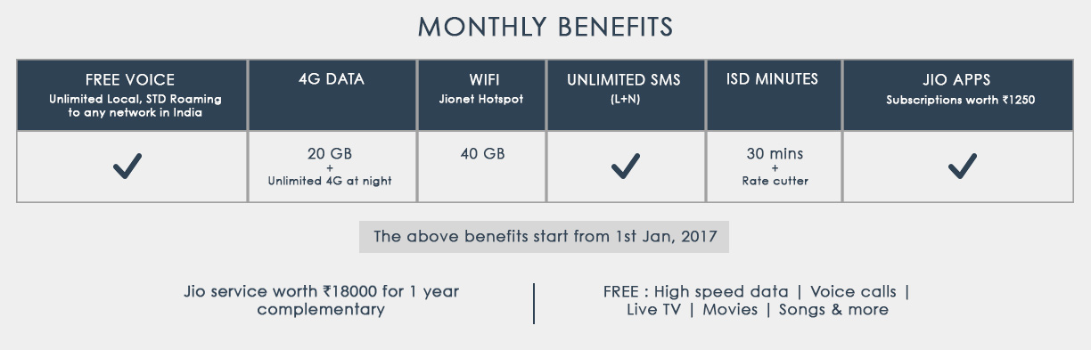 Ajio coupons how to use